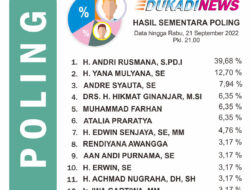 Hasil Poling Sementara Sampai 21 September 2022