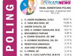 Hasil  Poling Sementara Sampai 10 September 2022