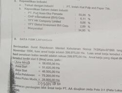 Dua Bukti Otentik PT Arara Abadi Diduga Berkebun Liar di Kabupaten Kampar, Kejati Riau Diminta Bertindak Tega