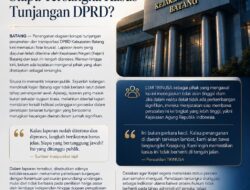 “Laporan Sudah Diproses, Kejari Batang Didesak Tak Berlama-lama: Siapa Tersangka Kasus Tunjangan DPRD?”