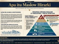 Apa itu Maslow Hirarki?